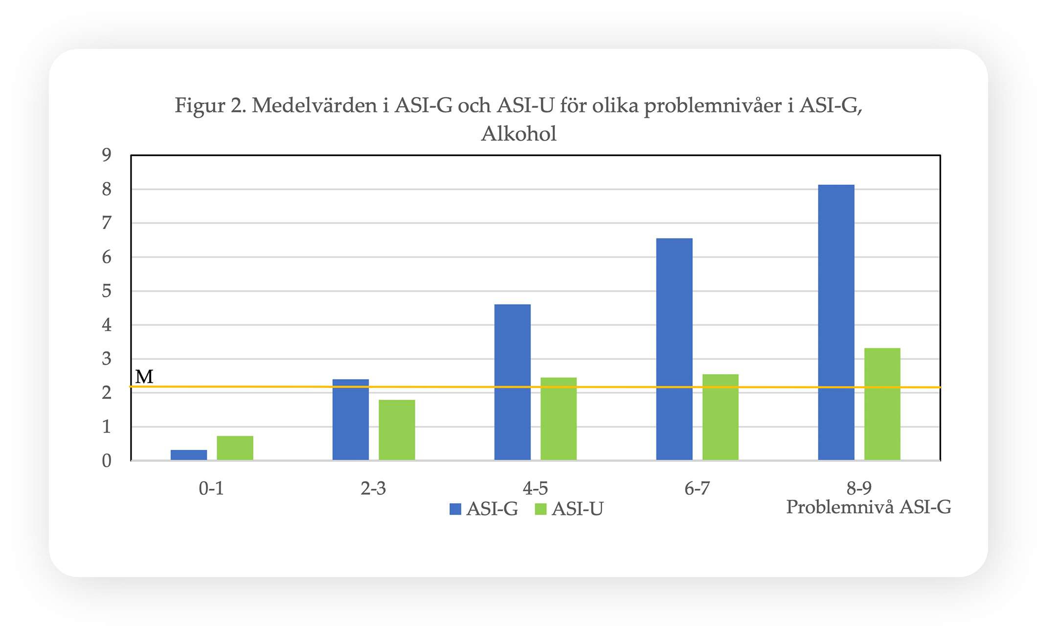 Statistik om alkohol